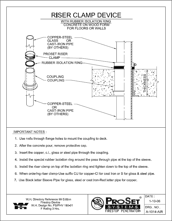 Riser clamp for cast deals iron pipe