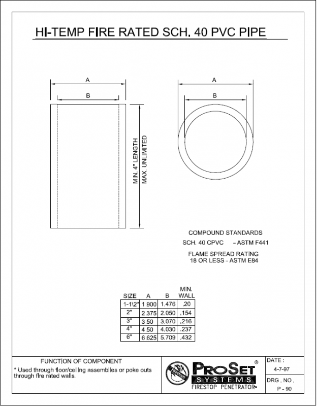 Schedule 40 Pvc Fire Rating